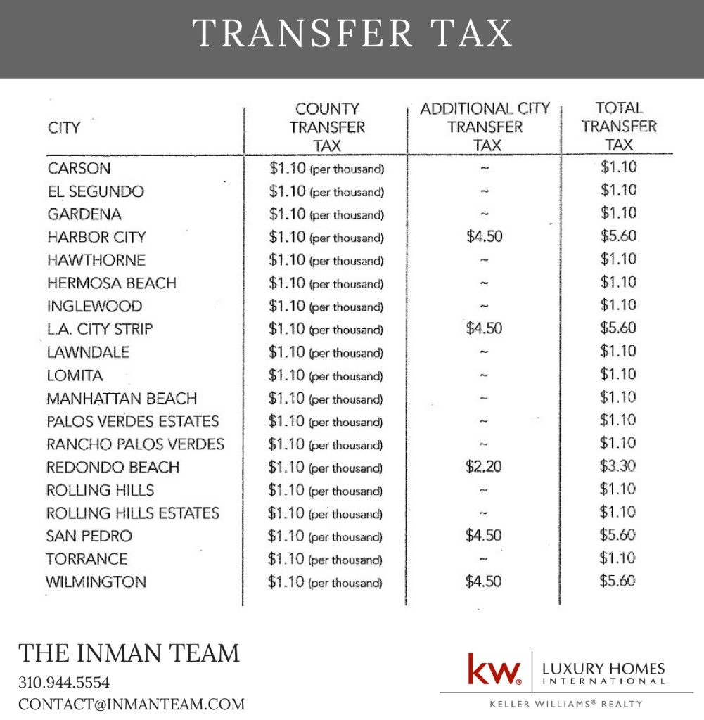 Transfer Tax 2 photo